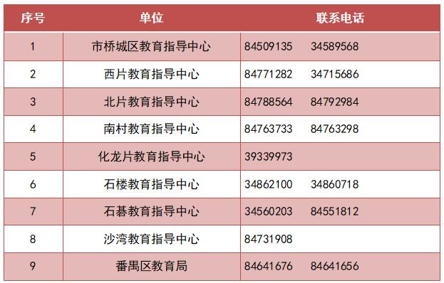 2023廣州番禺區積分入學服務受理中心及教育咨詢服務指南